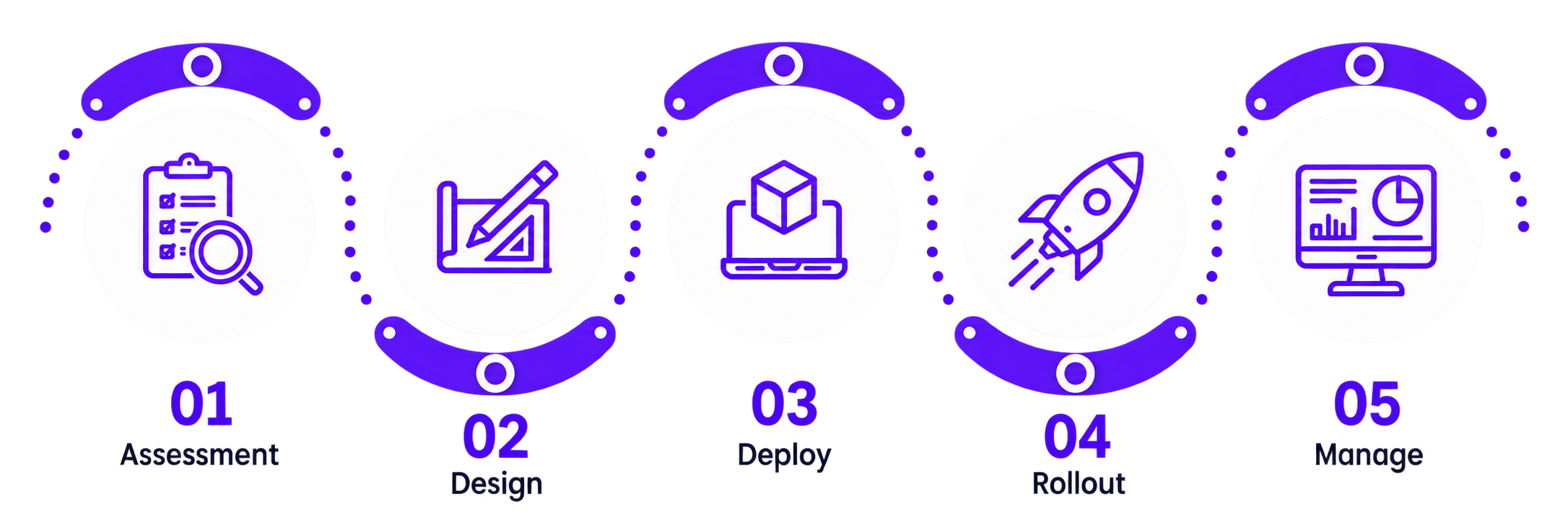 R Systems’ Phased Approach for Moving to Kubernetes